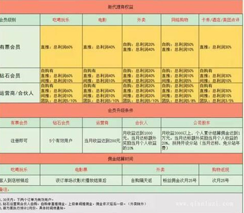 低价电影票流量三种变现方式