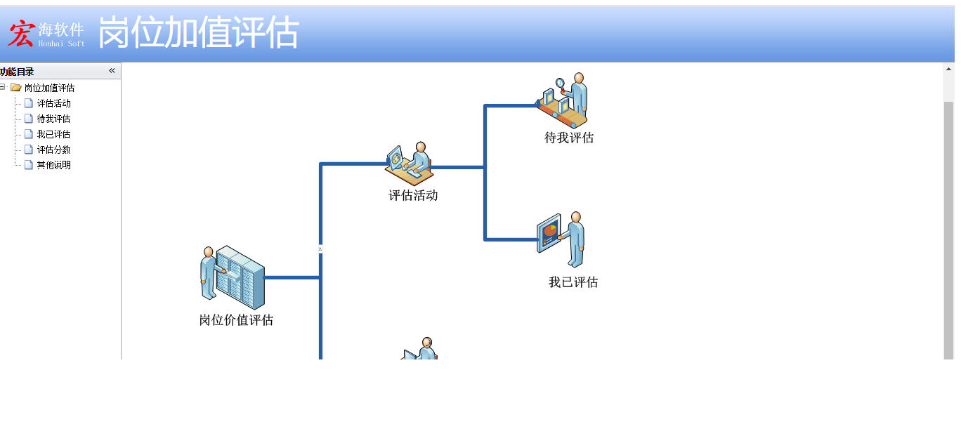 宏海岗位价值评估系统