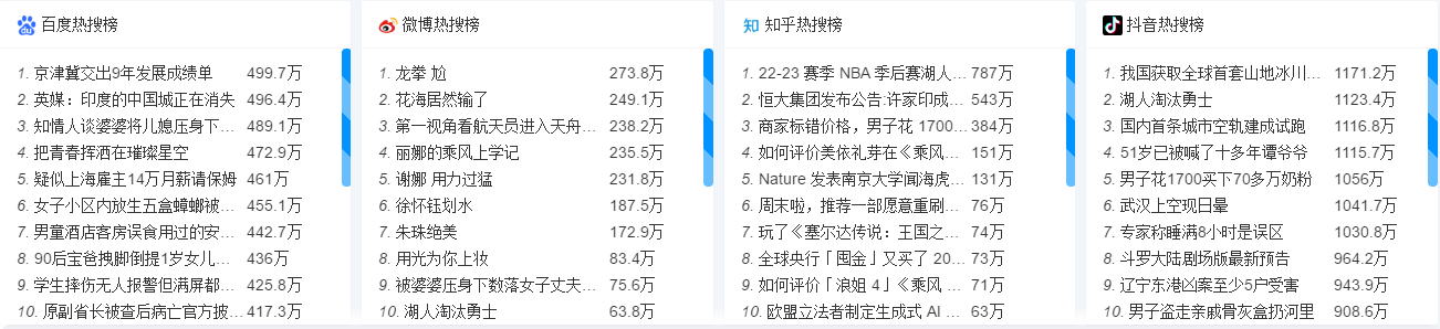  8个热搜榜API接口分享
