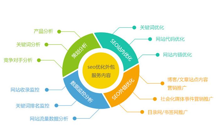 如何利用内页做关键词排名？排名的因素有哪些？